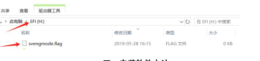 svengmode.flag 放在U盘根目录